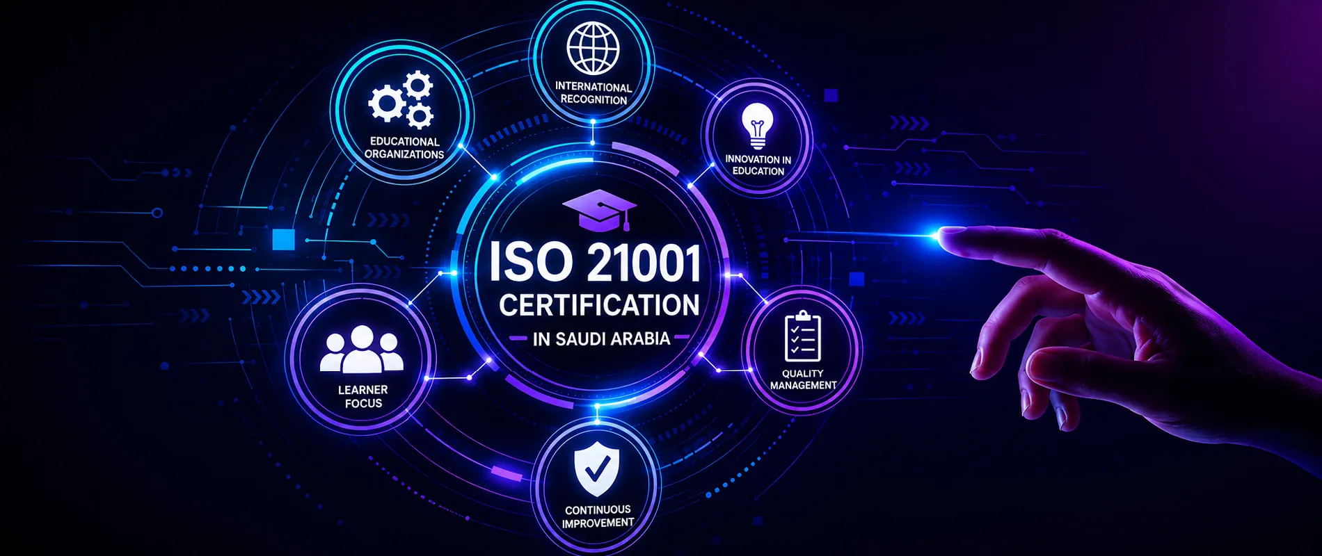 ISO 21001 certification cost in Saudi Arabia